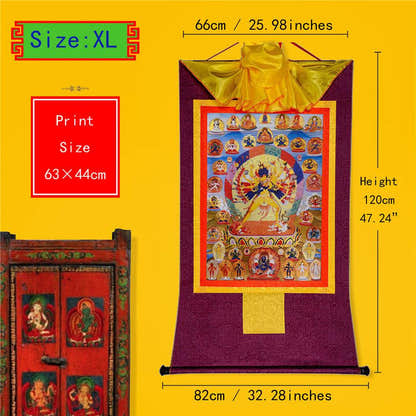 Kalacakra Vajrayogini in Yab Yum - Tibetan thangka painting, close-up detail