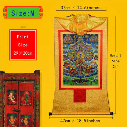 Karma Kagyu Refuge Tree - Tibetan thangka painting, view 5