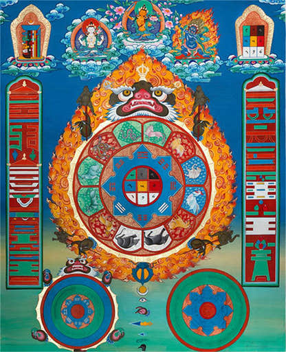 Tibetan Calendar,Melong Image - Tibetan thangka painting, front view